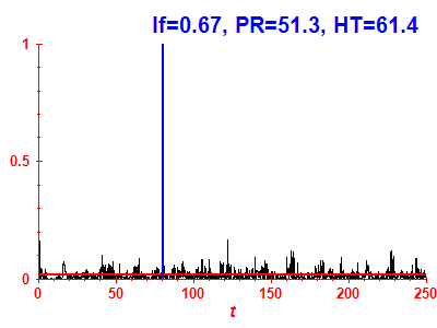 Survival probability